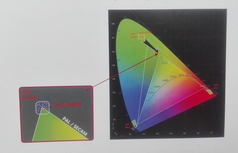 shenzhen MUENLED Co., Ltd línea de producción de fábrica