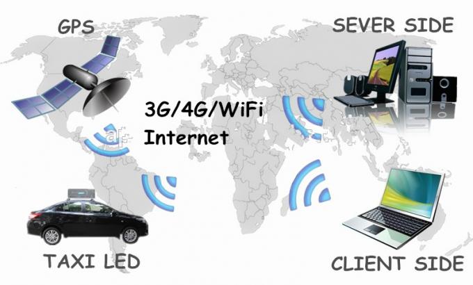 El coche al aire libre llevó la exhibición llevada de alquiler al aire libre de Muen LED de la exhibición/de la exhibición del taxi 5