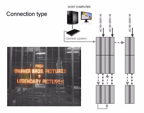 P10 modificó la pantalla de visualización para requisitos particulares llevada transparente al aire libre 8